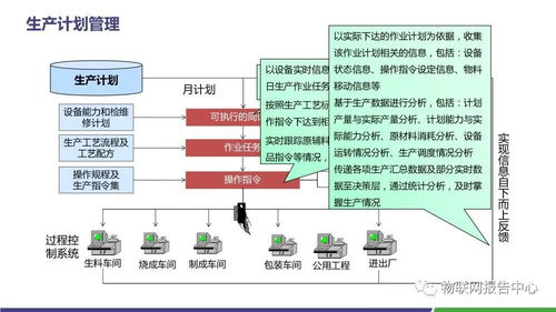 水泥領(lǐng)域智慧工廠物聯(lián)網(wǎng)解決方案 賦能產(chǎn)業(yè)升級(jí)的網(wǎng)絡(luò)技術(shù)服務(wù)
