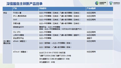 深圳高交會(huì) 信息技術(shù)專家齊聚，共謀網(wǎng)絡(luò)技術(shù)服務(wù)應(yīng)用創(chuàng)新新篇章