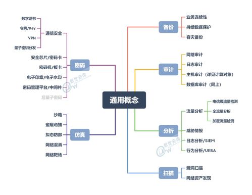 中國(guó)網(wǎng)絡(luò)安全能力圖譜發(fā)布 盛邦安全入選網(wǎng)絡(luò)資產(chǎn)發(fā)現(xiàn)等五大領(lǐng)域