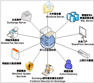 聯晉呈信息化領先品牌，拓撲圖展示權威科技實力